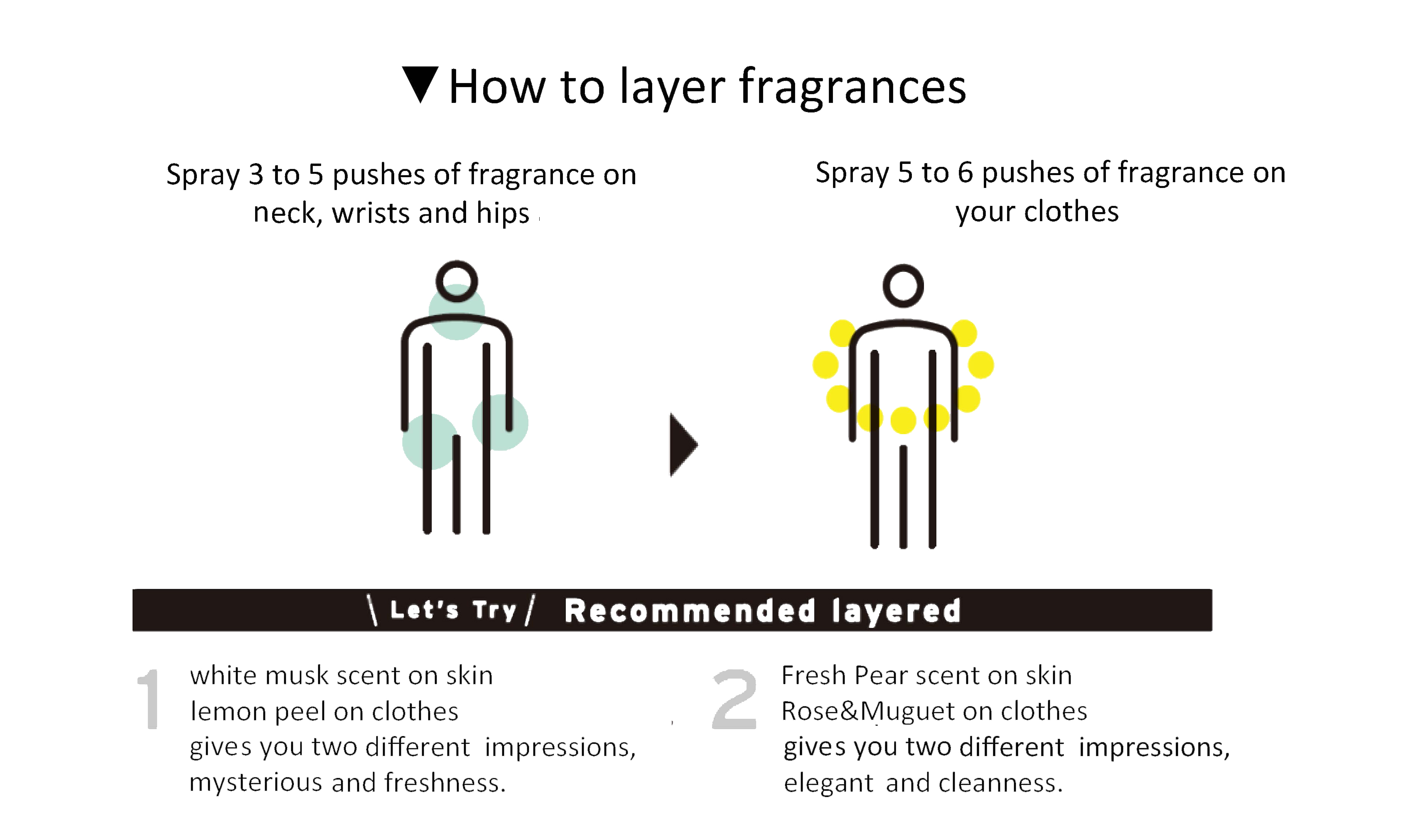 LAYERED FRAGRANCE | Japan Cosmetics Experience